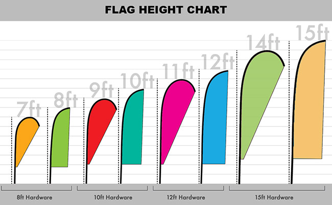flags-height-chart-compare